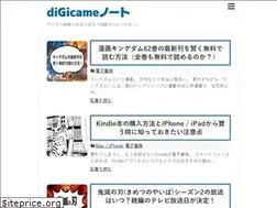 Sites similar to digicamenote.com