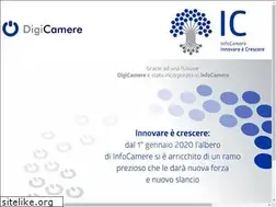 Sites similar to digicamere.it