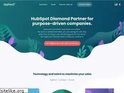 Sites similar to digifianz.com