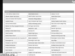 Sites similar to digipolis.fi