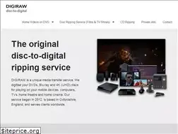 Sites similar to digiraw.com