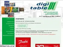 Sites similar to digitable.de