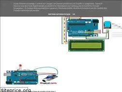 Sites similar to digitalapik.blogspot.com