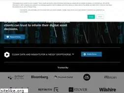 Sites similar to digitalassetresearch.com