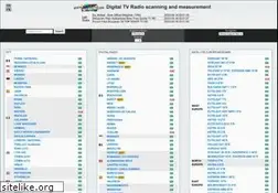 Sites similar to digitalbitrate.com