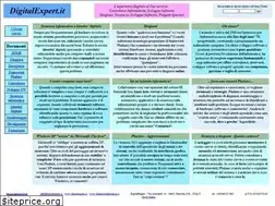 Sites similar to digitalexpert.it