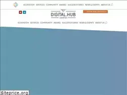 Sites similar to digitalhublogistics.com