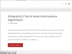 Sites similar to digitalmarketer.pk