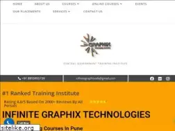 Sites similar to digitalmarketingtraining.co.in