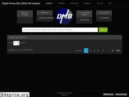 Sites similar to digitalmoneybits.io