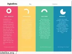Sites similar to digitalpika.com