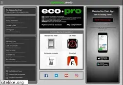 Sites similar to digitaltruth.com