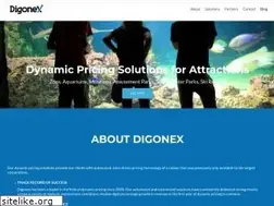 Sites similar to digonex.com