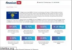 Sites similar to digonsite.com