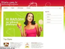 Sites similar to dijeta.com.hr
