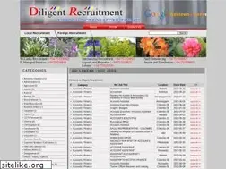 Sites similar to diligent.lk