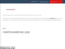 Sites similar to dimartinospa.it