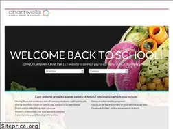 Sites similar to dineoncampus.ca