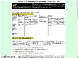 Sites similar to diploma.or.jp