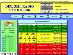 Sites similar to diplomiradio.it