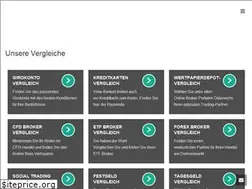 Sites similar to direktbanken-vergleich.at