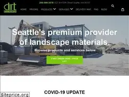 Sites similar to dirtexchange.us