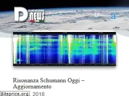Sites similar to disclosurenews.it