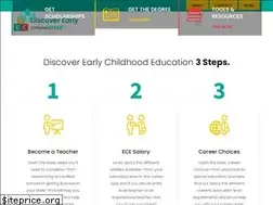 Sites similar to discoverearlychildhoodedu.org