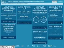 Sites similar to discoverwater.co.uk
