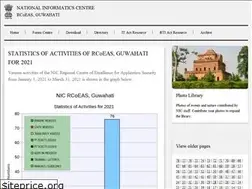 Sites similar to dispur.nic.in