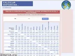 Sites similar to distancia.co