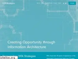 Sites similar to ditastrategies.com