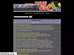 Sites similar to divelist.ru