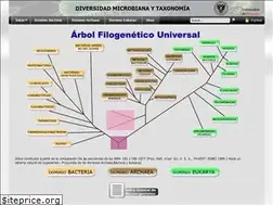 Sites similar to diversidadmicrobiana.com