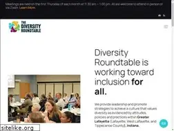 Sites similar to diversitytippecanoe.org