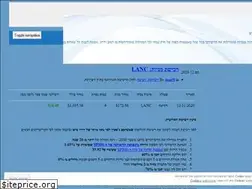 Sites similar to dividaat.com