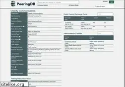 Sites similar to divitas.com