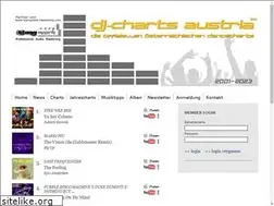 Sites similar to dj-charts.at