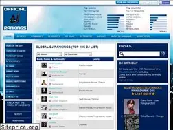 Sites similar to djrankings.org