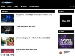 Sites similar to djsoundtop.com