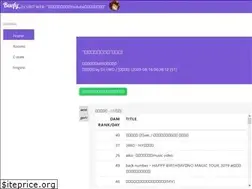 Sites similar to djuko.cf