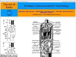 Sites similar to dl7avf.info