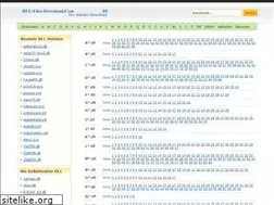 Sites similar to dll-files-download.de