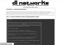 Sites similar to dlnetworks.net