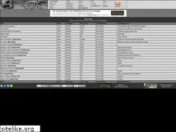 Sites similar to dlogs.net