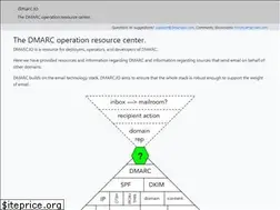 Sites similar to dmarc.io