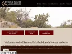 Sites similar to dmhorses.com