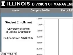 Sites similar to dmi.illinois.edu