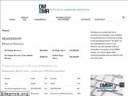 Sites similar to dmma.co.za