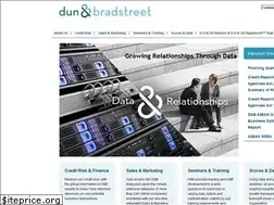Sites similar to dnb.com.my